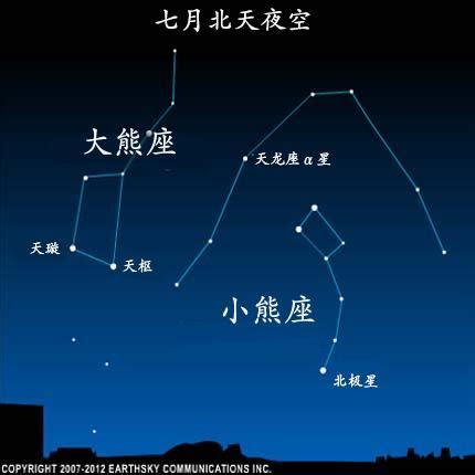 北極星位置|北極星